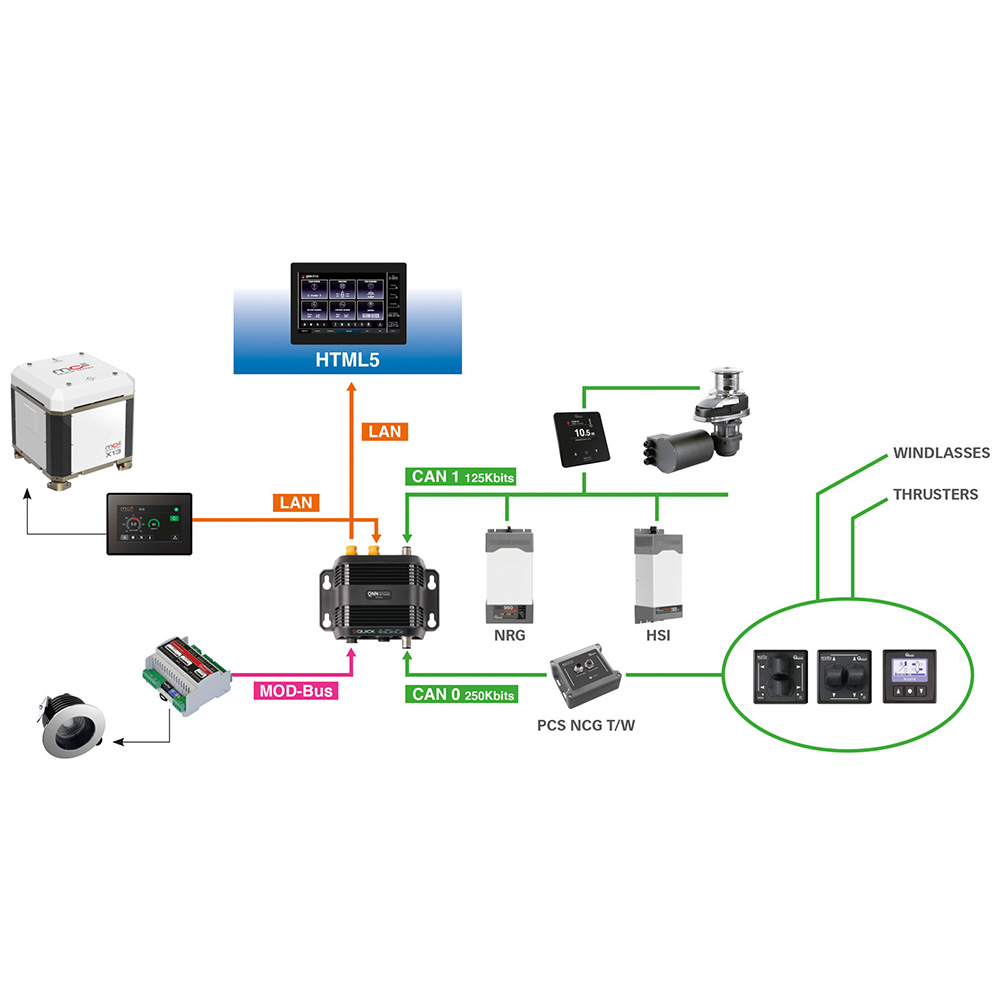 Quick QNN Gateway 3