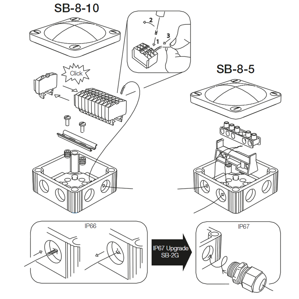 Scanstrut SB-8-5 Junction Box 2